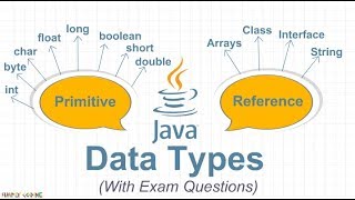 Java Data Types [upl. by Atiuqan10]