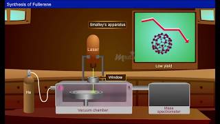 Synthesis Fullerene [upl. by Wilhide76]
