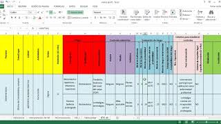 Evaluación de riesgos laborales GTC 45 [upl. by Sharron]