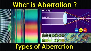 What is Aberration  Spherical Aberration Chromatic Aberration  Astigmatism  Purushotam Academy [upl. by Pain]