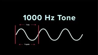 Understanding Frequency  iZotope Pro Audio Essentials [upl. by Airtened]