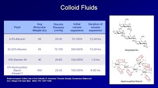 IV Fluids Lesson 2  Crystalloids and Colloids [upl. by Quennie]