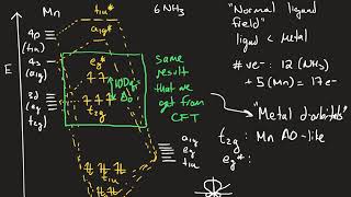 Ligand Field Theory Basics 2 Ligand Field Diagrams in Oh Symmetry and the Spectrochemical Series [upl. by Nnayecats]