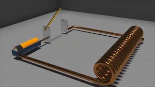 How Magnetometer Works  Animation  The Hall Effect amp Lorentz Force [upl. by Eustache]