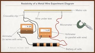 Experiment to determine the resistivity of a metal wire [upl. by Gian]