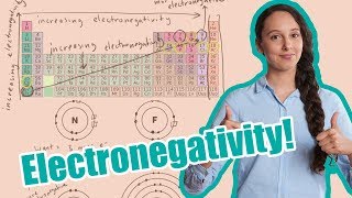 Electronegativity Definition and Examples [upl. by Nalhsa533]