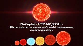 Size Comparison of the Universe 2021 [upl. by Eduj]