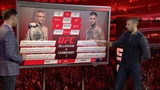 UFC 227 Inside the Octagon  Dillashaw vs Garbrandt 2 [upl. by Singleton696]