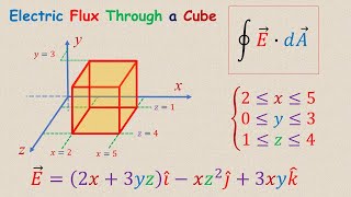 SPS 2304 Electric Flux through a Cube [upl. by Ettener]