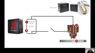 Understanding plasma arc ignition [upl. by Imer714]