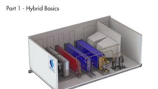 Hybrid CHW amp DX Cooling Systems Part 1 [upl. by Sheryl]