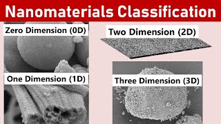 0D Vs 1D Vs 2D Vs 3D  Nanomaterials Classification [upl. by Atteirneh]