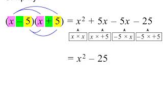 Grade 9 Algebraic Expressions [upl. by Ecirpak]