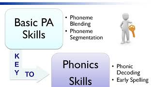 Advanced Phonemic Awareness [upl. by Arras]