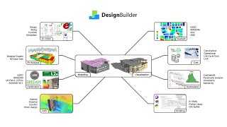 DesignBuilder Software Overview IP Units [upl. by Greenfield167]