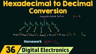 Hexadecimal to Decimal Conversion [upl. by Dowling]