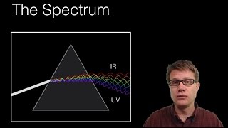 Emission and Absorption Spectra [upl. by Fleisher]