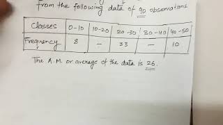 Arithmetic Mean Missing Frequencies [upl. by Ahsiuqram]