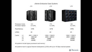 Mainframe Modernization Overview [upl. by Uta]