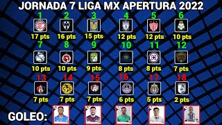 TABLA GENERAL y RESULTADOS Jornada 7 Liga MX APERTURA 2022 [upl. by Oilegor]