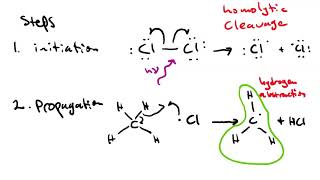 chlorination of methane [upl. by Howard580]