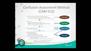 What Is ICU Delirium What Should Be Done About It [upl. by Robma752]