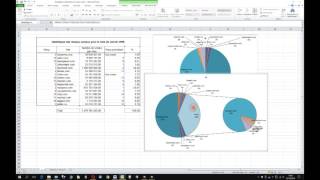 Excel 2010  Secteurs amp secteurs éclatés [upl. by Euqinot]