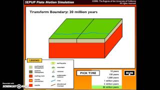 Transform Fault Plate Boundary [upl. by Grimbly186]