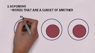 Lexical Semantic Relations [upl. by Smeaj]