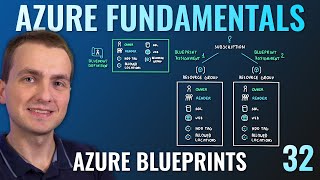 AZ900 Episode 32  Azure Blueprints [upl. by Nomzaj]