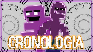 LA CRONOLOGIA DE FIVE NIGHTS AT FREDDY´S [upl. by Acinoev]