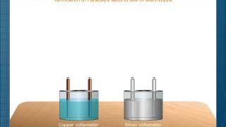 Faradays Second Law of Electrolysis [upl. by Abijah]