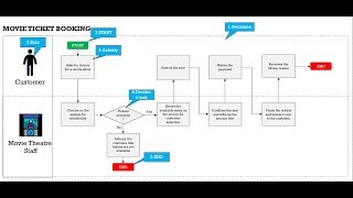 Process Mapping in 2 STEPS [upl. by Nipahc750]