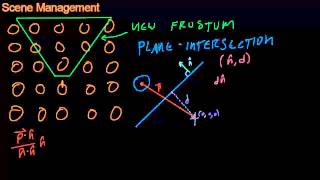 Math for Game Developers  Frustum Culling [upl. by Elodea459]