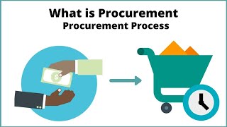 What is Procurement  Procurement Process [upl. by Abate]