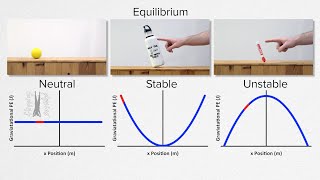 Stable Unstable and Neutral Equilibrium [upl. by Holden814]