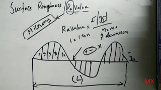 Surface Roughness  Ra value  Fluid mechanics  Mechanical Explorations [upl. by Suoilenroc]