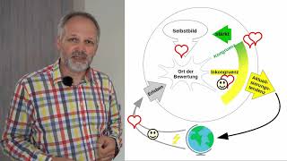 RogersModell Teil 1 Erleben von Inkongruenz [upl. by Jocelyn]