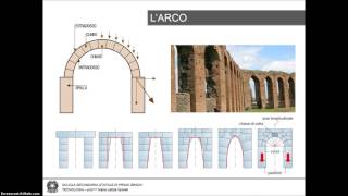 Le strutture degli edifici [upl. by Scurlock]