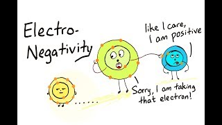 Electronegativity amp electron affinity  Lesson 4 [upl. by Nastassia]