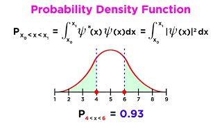 Wavefunction Properties Normalization and Expectation Values [upl. by Airotal]