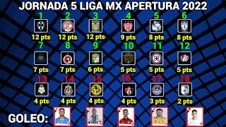 TABLA GENERAL y RESULTADOS Jornada 5 Liga MX APERTURA 2022 [upl. by Nageam]