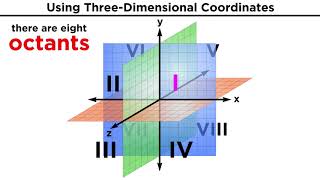 ThreeDimensional Coordinates and the RightHand Rule [upl. by Aldred216]