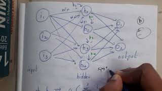 27 Multi layer Perceptron Introduction [upl. by Sutniuq]