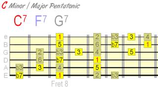 Using Minor amp Major Pentatonic Together Effectively [upl. by Ymled]