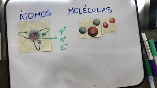 átomos moléculas y partículas [upl. by Assenab]