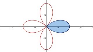 Polar Coordinates Area Example 1 r  cos 2ϴ [upl. by Par]