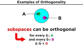 Orthogonality and Orthonormality [upl. by Edas]