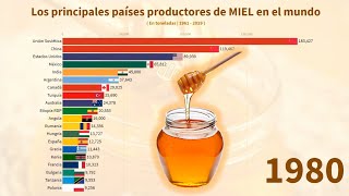 ¿Cómo exportar a Estados Unidos desde México [upl. by Boleslaw]