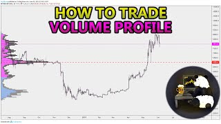 How to Trade Volume Profile VPVR VWAP  and VPSR Analysis Stocks Crypto Forex [upl. by Zoller]